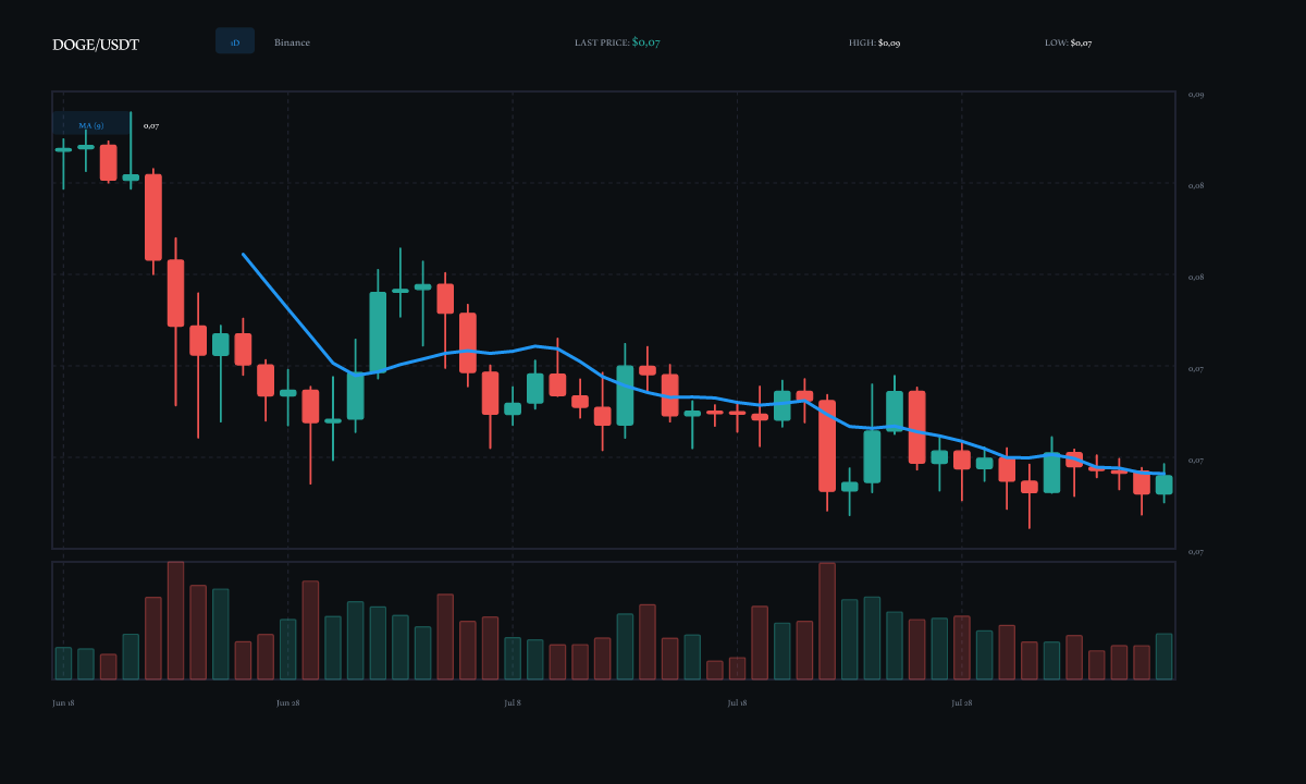 Market Momentum Technical Diagram