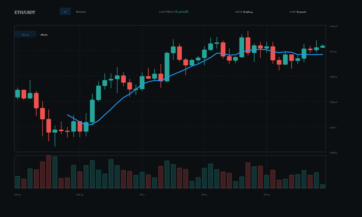 Market Momentum Technical Diagram